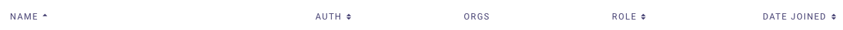 Group members column headings