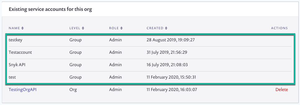 Existing accounts for an organization